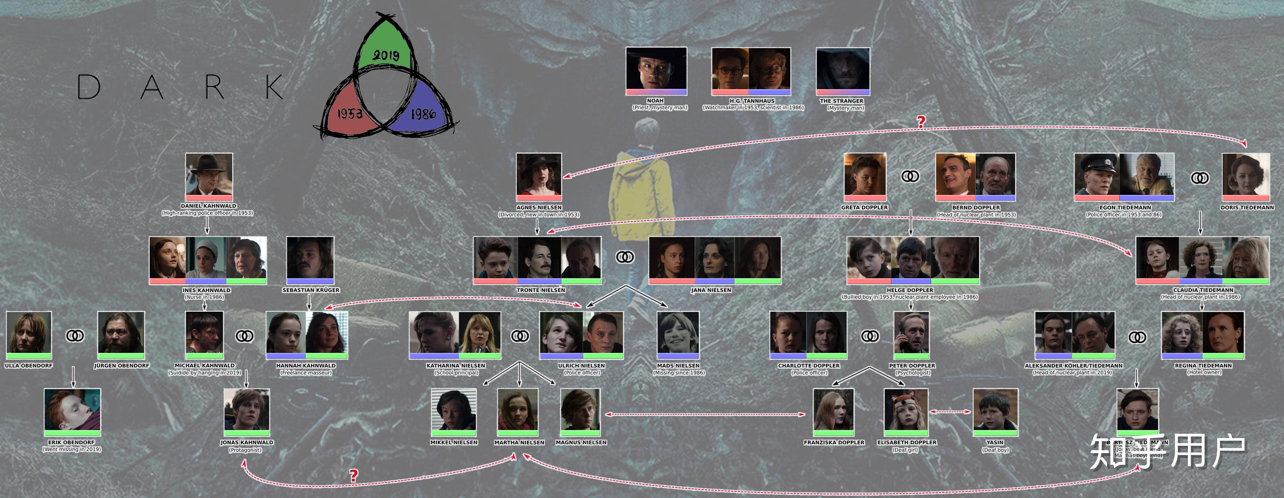 如何评价6月21号netflix德剧暗黑dark第二季