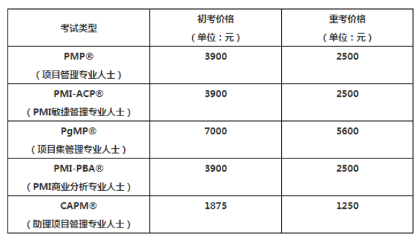 2024年PMP报考超全流程指南+备考资料+组队学习！