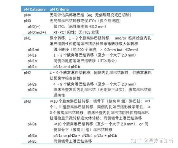 肿瘤t4高危（肿瘤t4n2m1） 肿瘤t4高危（肿瘤t4n2m1）「肿瘤 t4」 行业资讯