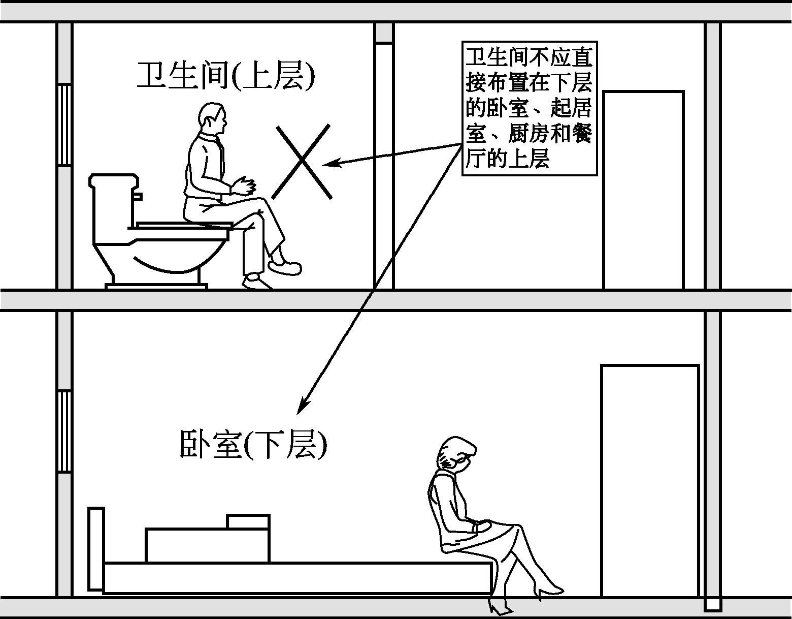 知乎盐选 | 15.3 民用建筑卫生间(厕所)、盥洗室和浴室设计要求