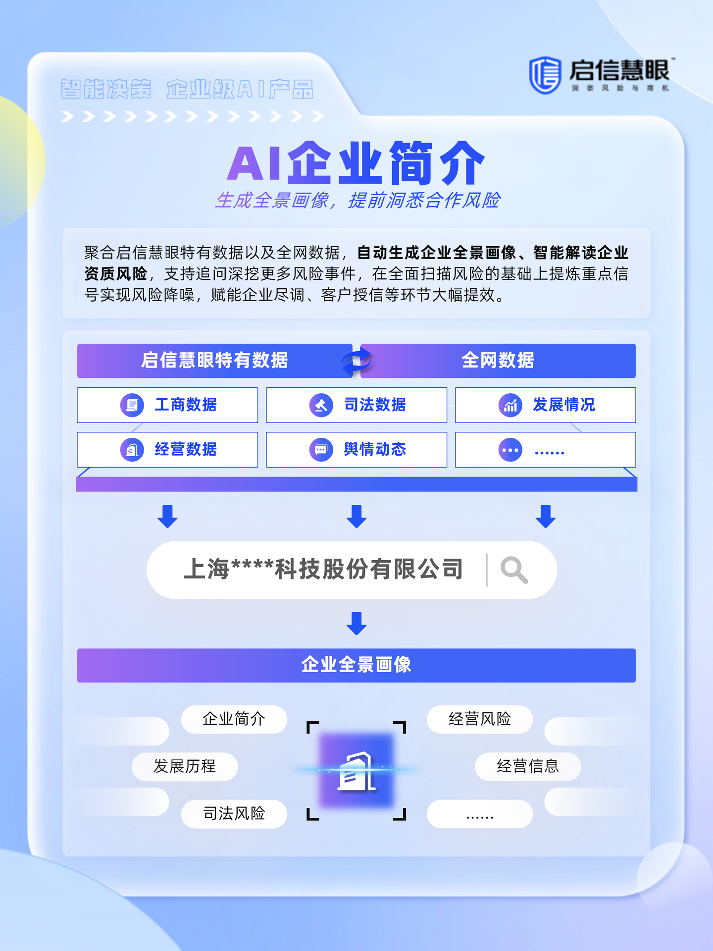年度盘点 | 启信慧眼2025年度AI功能合集! - 知乎