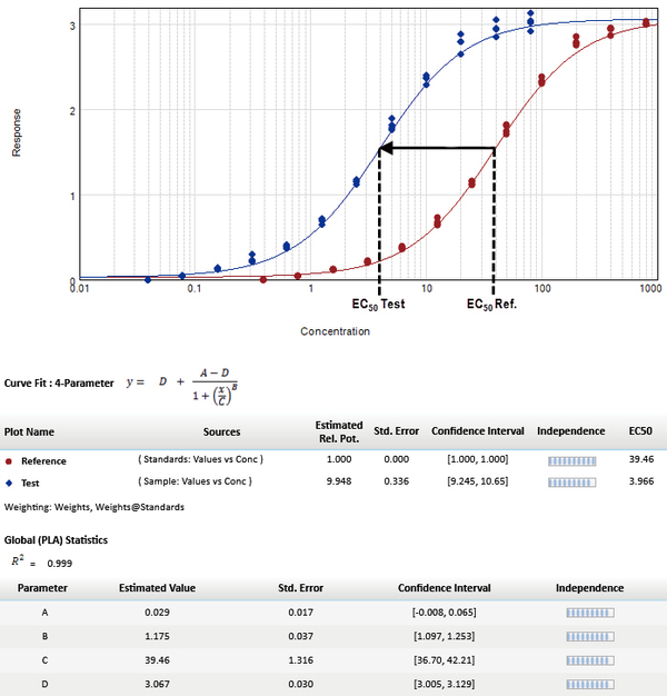 使用 Molecular Devices 新发布的SoftMax Pro 7 软件进行平行线分析和相对活性评价 - 知乎