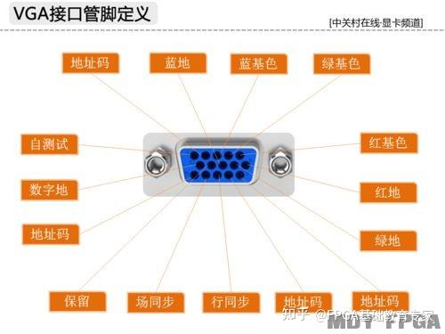 【FPGA至简设计原理与应用】书籍连载17 第三篇 FPGA至简设计项目 第八章 VGA显示颜色 - 知乎