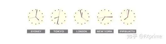 外汇交易市场什么时候最活跃？