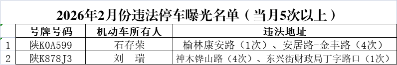 榆林交警曝光一批多次违停车辆