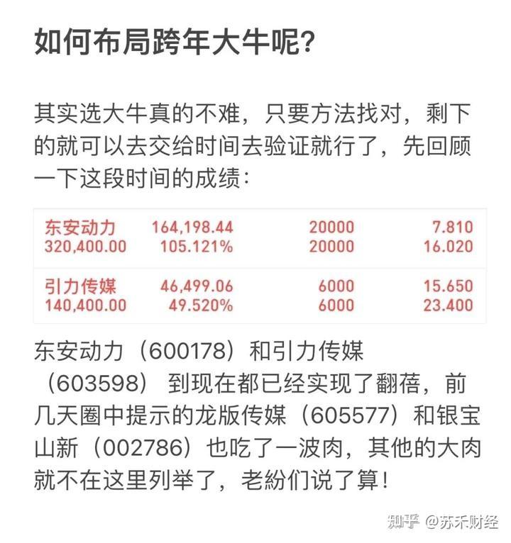 國企改革第一龍頭僅10元潛力堪比茅臺年報或增1986未來有望漲超200