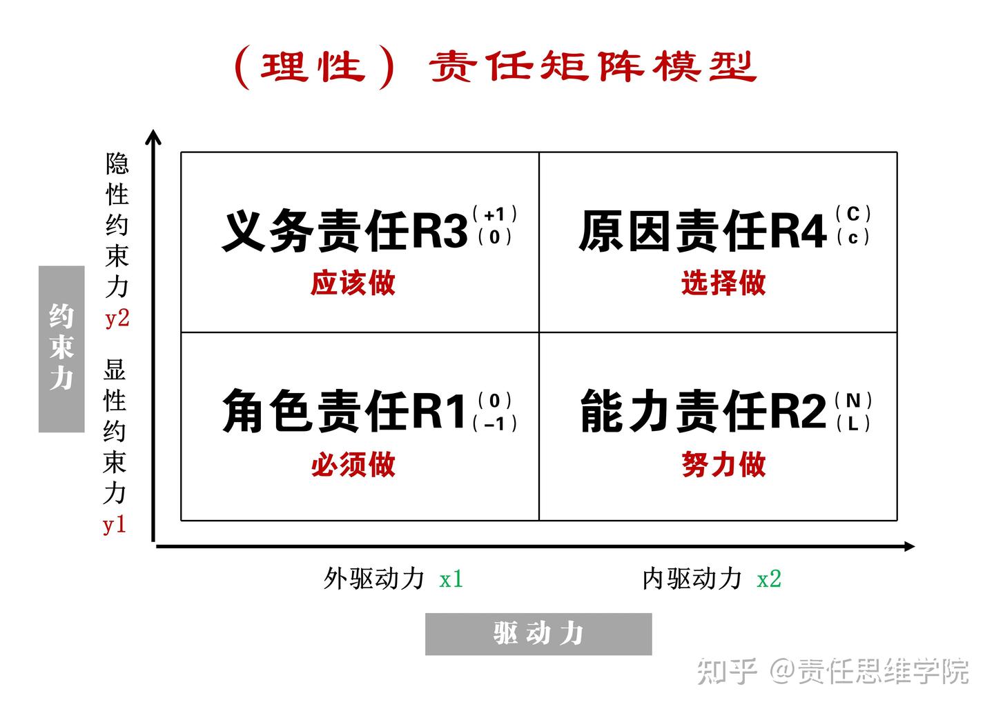 什么叫逞能?责任易经系列16,小过卦 - 知乎