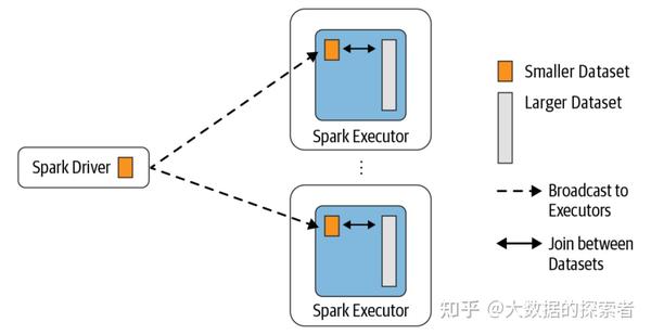 sparksql-join