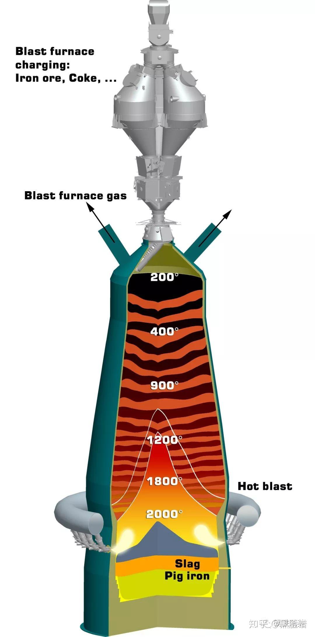 高炉炉型彩图汇总