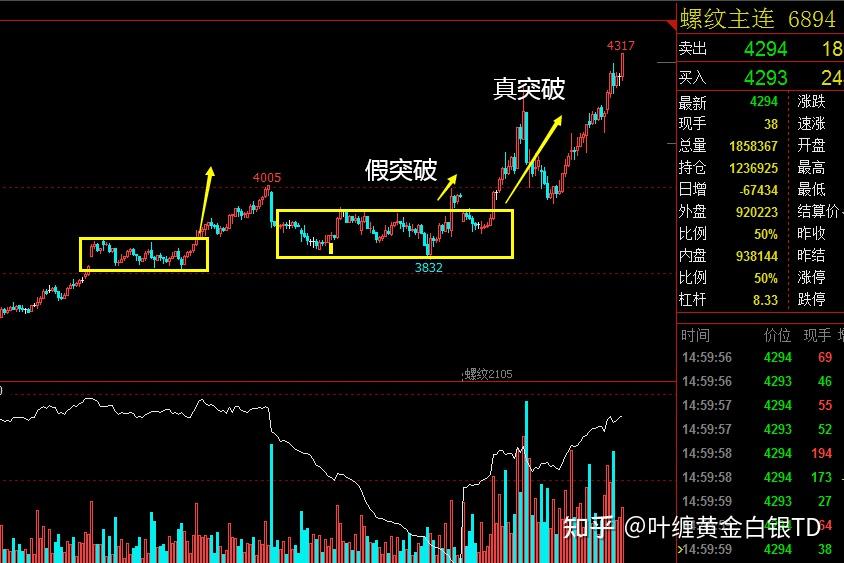 下降矩形k线形态图解图片