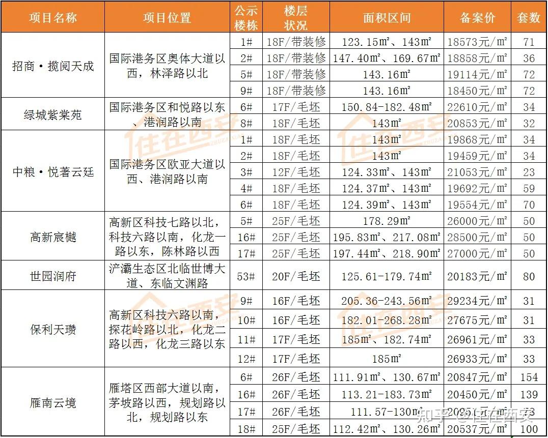 西安房价2021最新房价图片