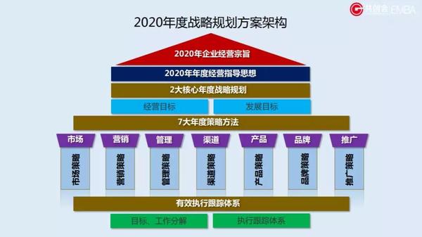 华为花3000万引进的blm模型到底牛逼在哪2020企业战略盘点报导