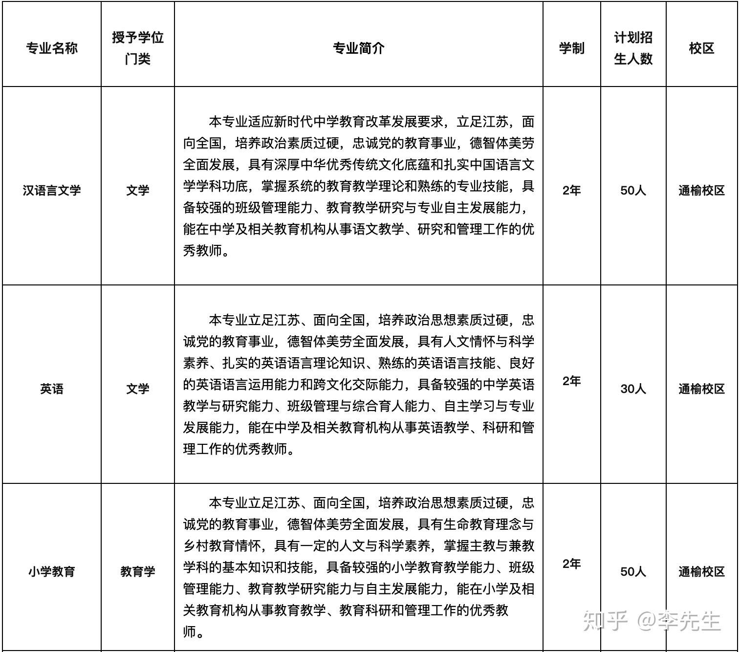 盐城师范学院专业图片