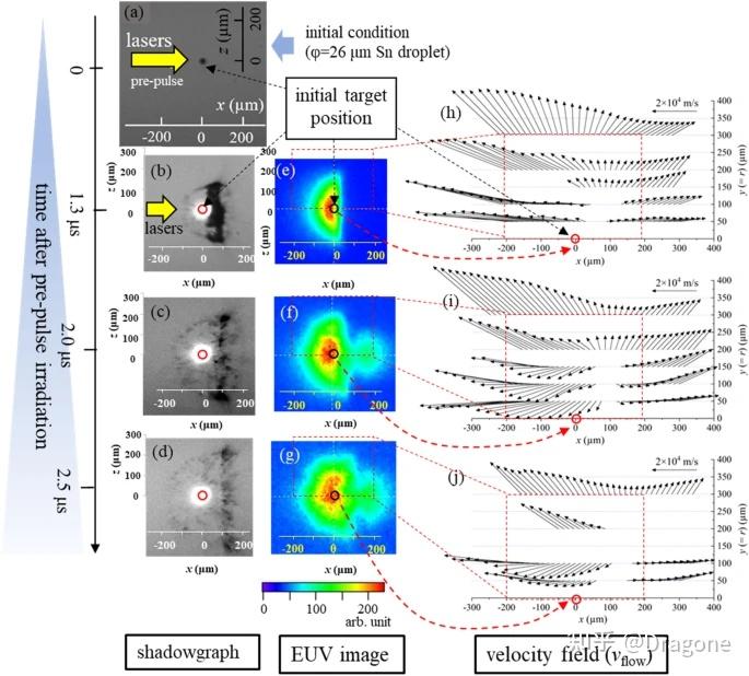 EUV光源的关键结构的设计续：液滴的预整形技术 - 知乎