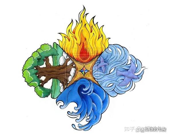 中国五行与西方四元素相比,为什么没把风算在五行内反而多了金和木(详见补充)? - 知乎