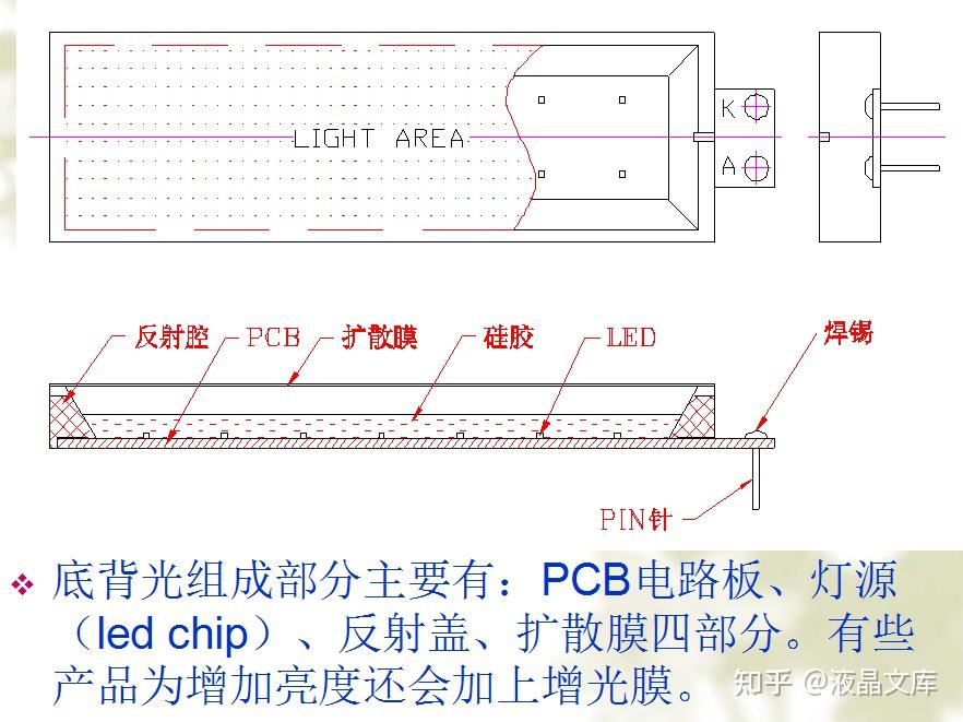 一篇学会LED(背光源)原理、物料构成、设计、光学参数 - 知乎