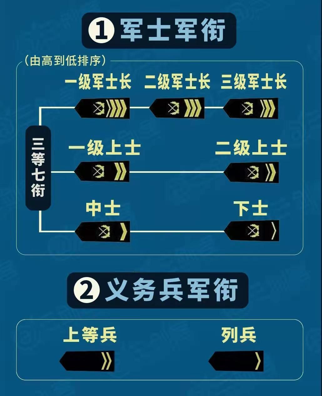 在当代中国如何拥有将军的军衔