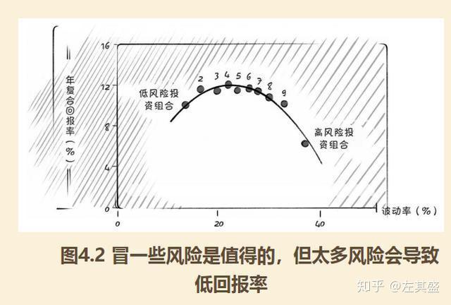 低波动收益好看涨的股票收益远超大盘4星低风险高回报