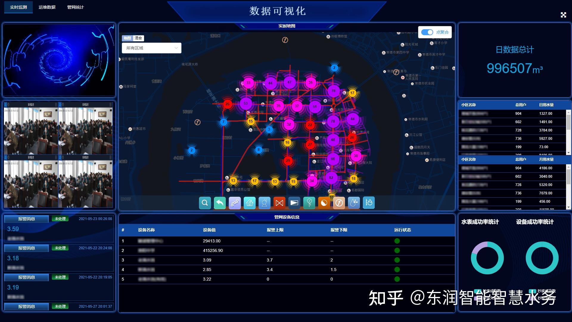水务行业在生产运行过程中,每时每刻都产生诸如流量,压力等海量数据