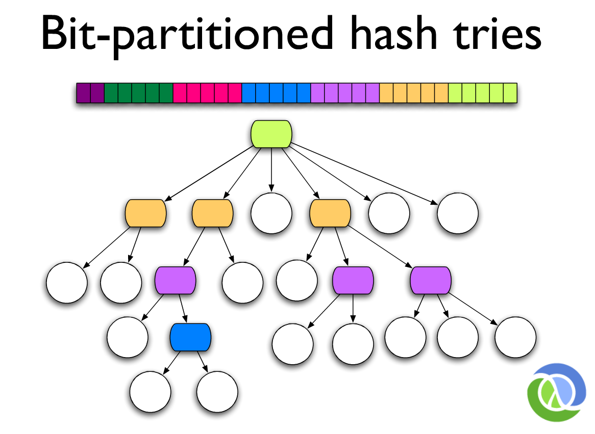 the-secret-behind-persistent-data-structure-in-clojure
