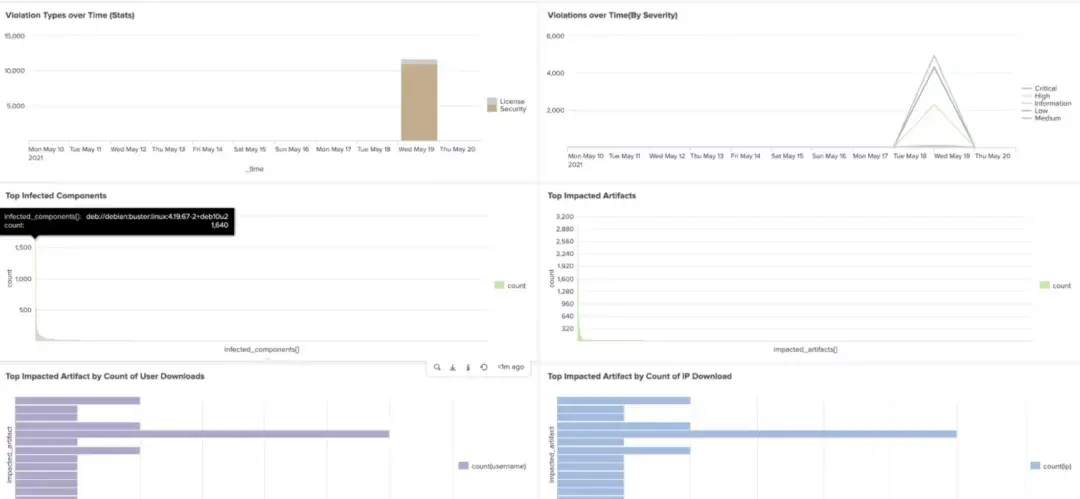 完整的 DevSecOps 策略|JFrog Xray + Splunk + SIEM - 知乎