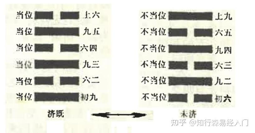 易学基础知识之十三——爻的认识 - 知乎