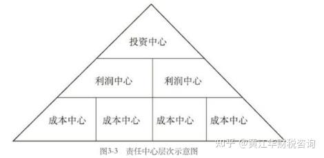 全面預算管理組織體系2021版