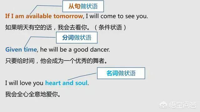 语法大全!20张图,彻底分清英语中的主、谓、宾、定、状、补 - 知乎