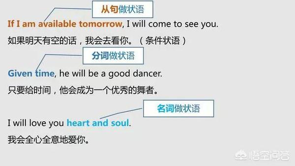 语法大全!20张图,彻底分清英语中的主、谓、宾、定、状、补 - 知乎