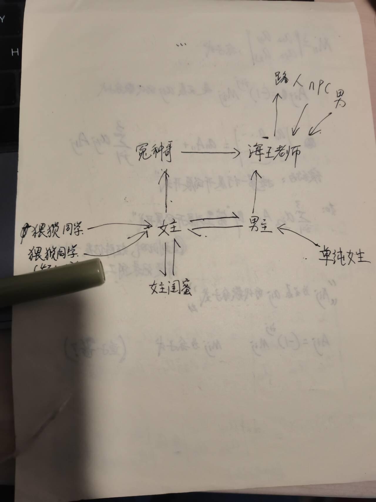 有情难说（暂存稿1） - 知乎