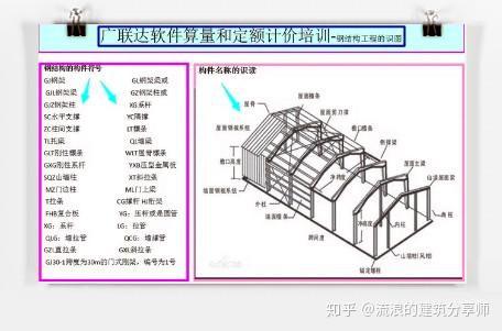 鋼結構實用視頻教程詳解超全面整理限時分享三天