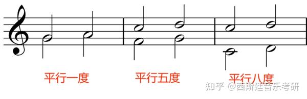 和声学 | 和弦重复音、和声连接中的禁忌 - 知乎