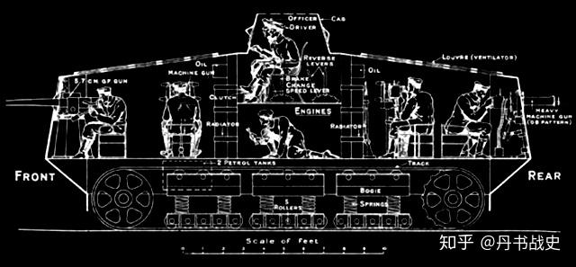 的坦克才是最合適的,因此總想把它設計得面面俱到,機槍火炮儘可能的多