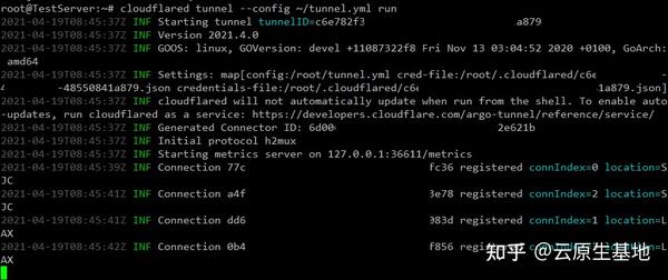 cloudflare-ip