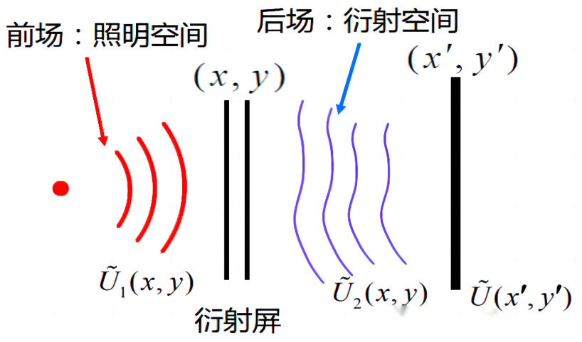 物理光学笔记6 傅里叶光学 - 知乎