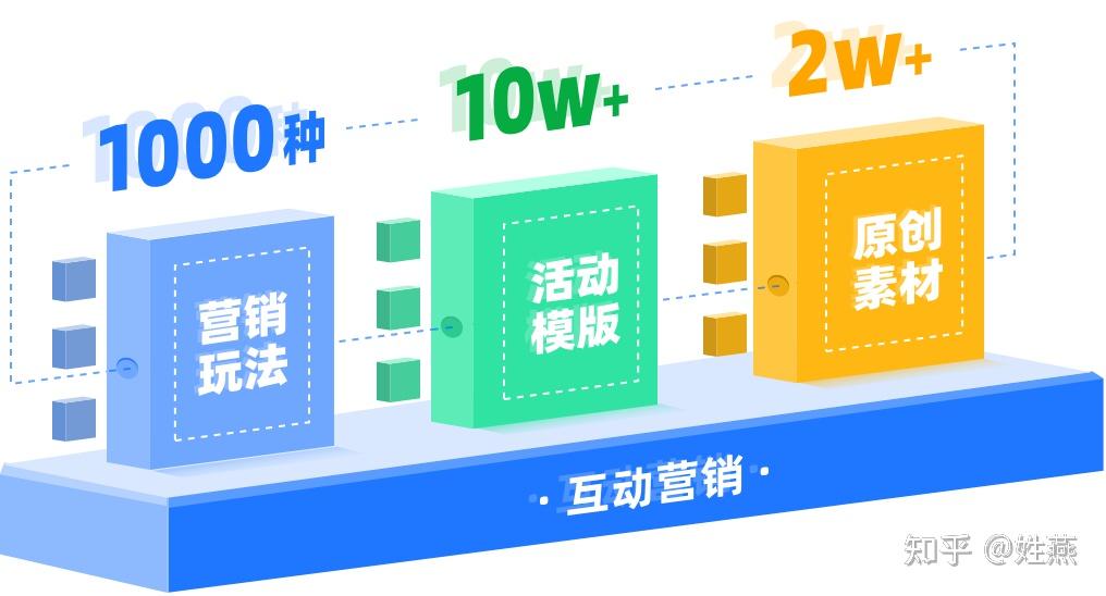 可以推荐一款好用的h5制作软件吗,要免费模板多的?