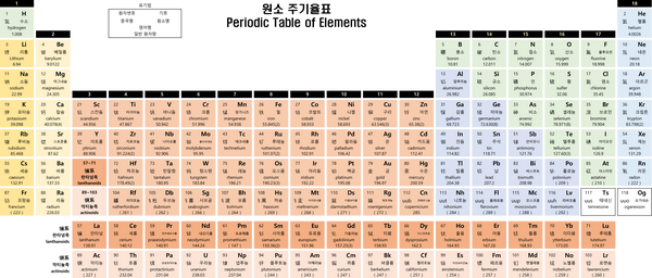 韩语元素名当中，汉字词、固有词分别是哪些？ - 知乎