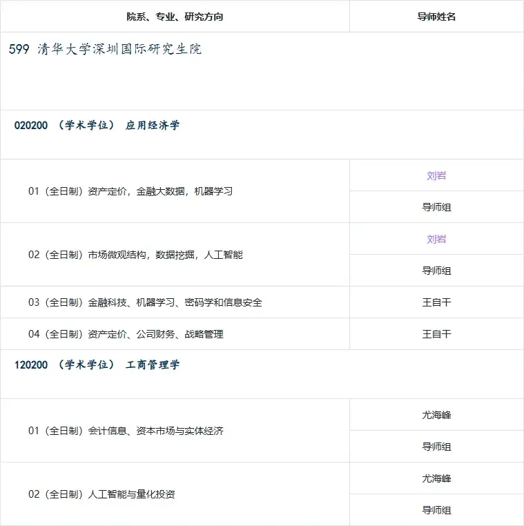 清华大学2026年博士招生专业目录速看!非全在职博士学费低至1.2万/年 - 知乎