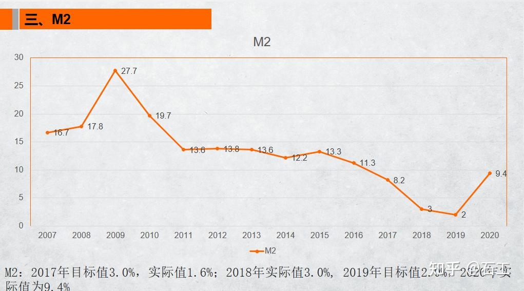 2021年两会gdp_2021年两会数据分析经济发展目标