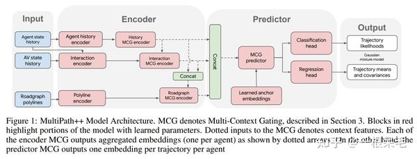 multipath-efficient-information-fusion-and-traj