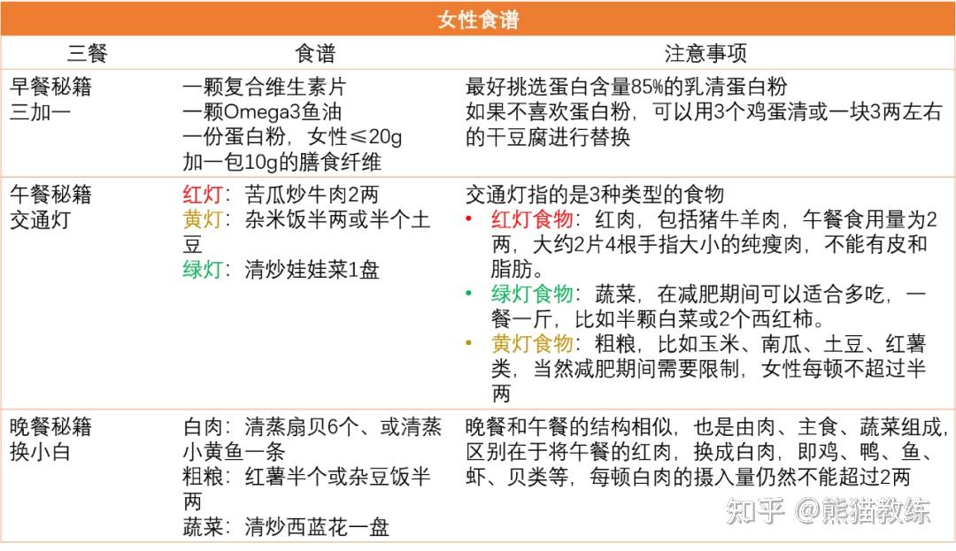 不节食月瘦10斤这个冬天防胖就靠协和医生分享的减肥食谱啦