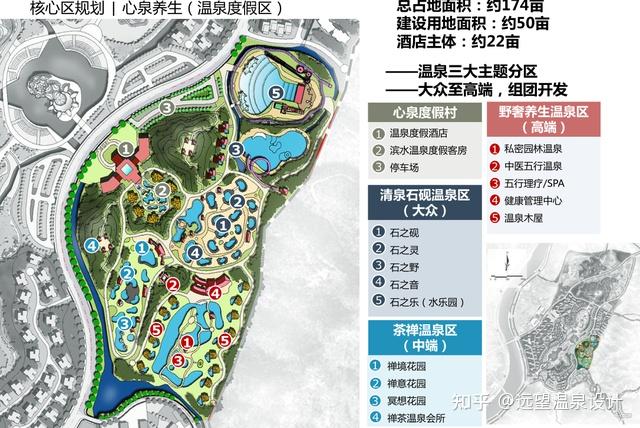 温泉度假区规划现状温泉区规划平面业态全部依水而设,配套入户温泉