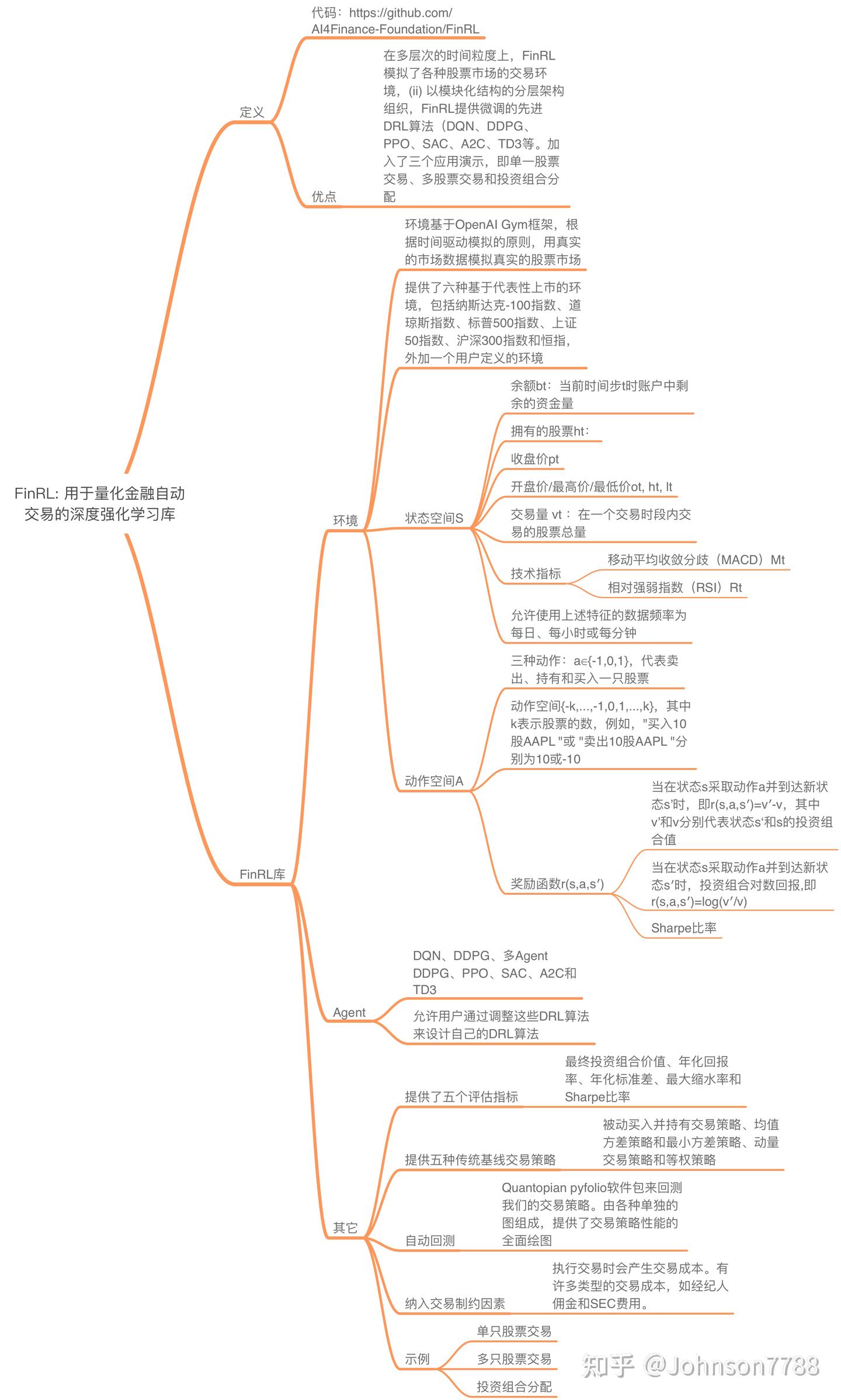 FinRL: 用于量化金融自动交易的深度强化学习库- 知乎