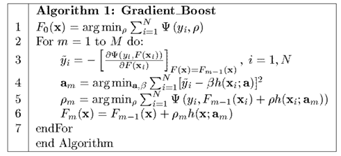 当我们在谈论GBDT：从 AdaBoost 到 Gradient Boosting - 知乎