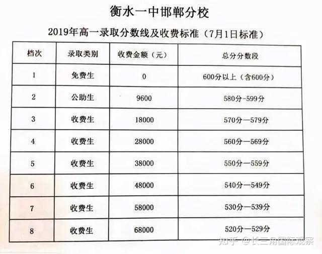考高中还需要银行流水吗 zhuanlan.zhihu.com