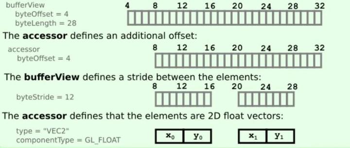 Cesium之b3dm格式 - 知乎