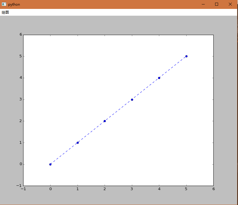 将 matplotlib 嵌入 PyQt5 - 知乎
