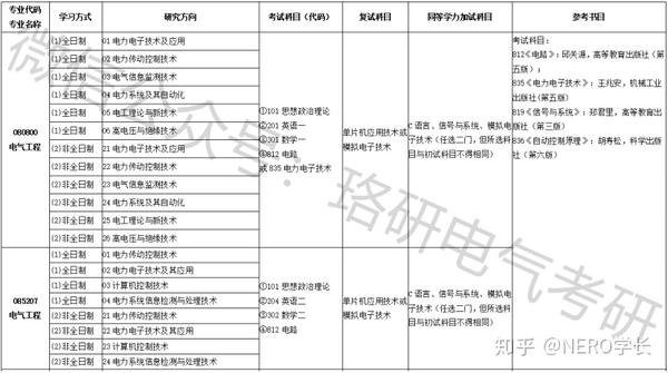 安徽理工大学分数线_浙江理工大学专业分数_安徽财经大学 分数新