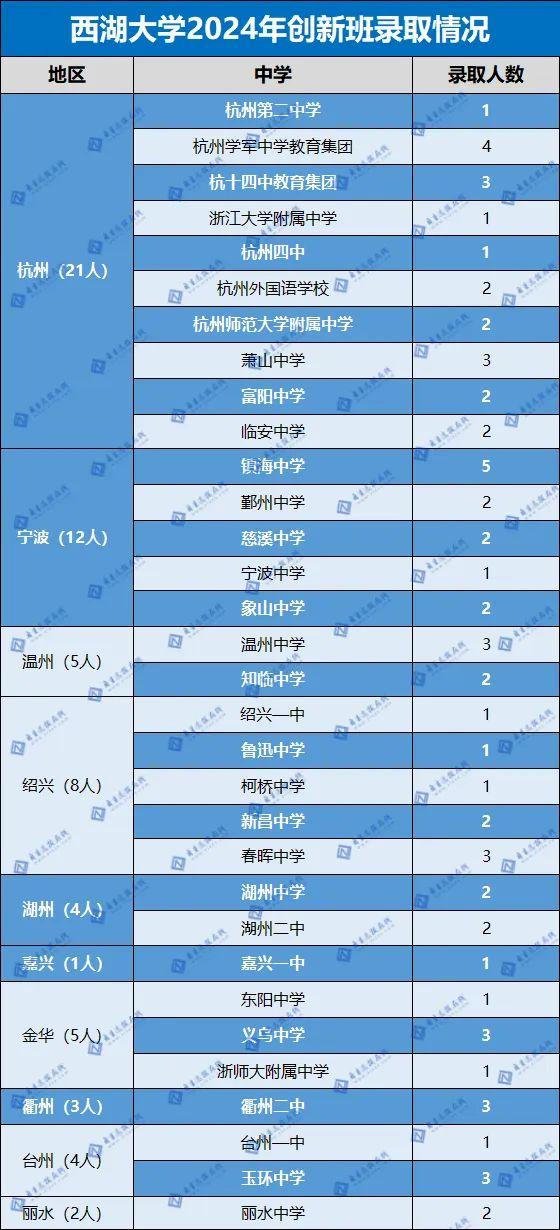 西湖大学是几本图片