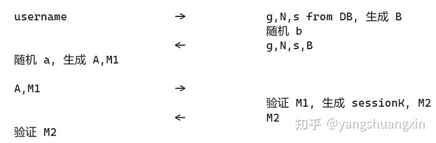 TrinityCore的用户注册和登录 - 知乎